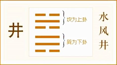 水风井卦|48. 井卦 (水風井) 